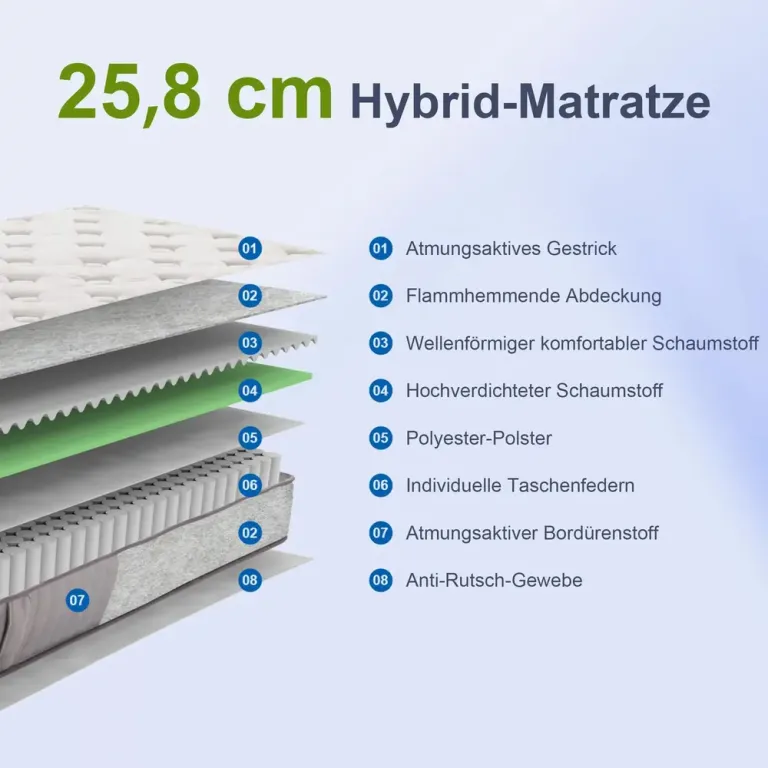 Ergonomisk Madrass 25,8 cm Hög 7-Zoners 90x200 cm, Vit