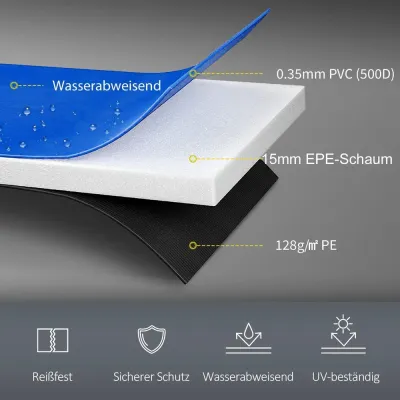 Kantskydd för Studsmatta Ø244 cm, Flerfärgat