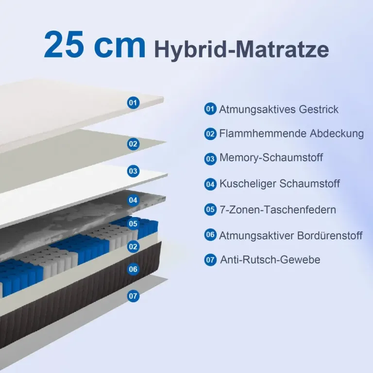Ergonomisk Madrass med Memory Foam 7-Zoners Support, Vit