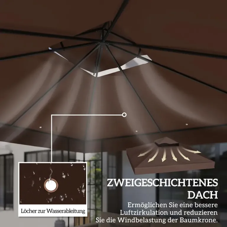 Reservtak till Paviljong med Dräneringshål Paviljongtak