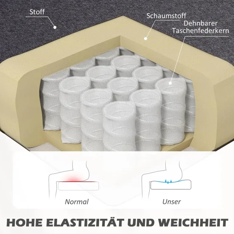 2-sits Soffa i Mörkgrått Tyg Tvåsitssoffa